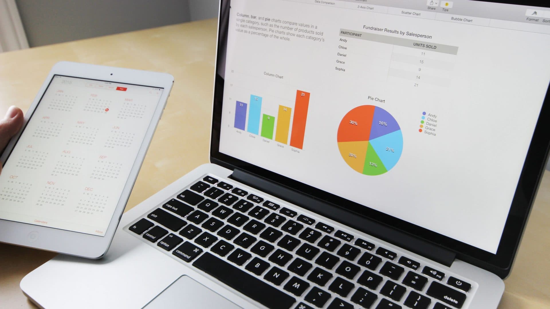 Analytics dashboard tracking reach, engagement and sentiment across social media platforms